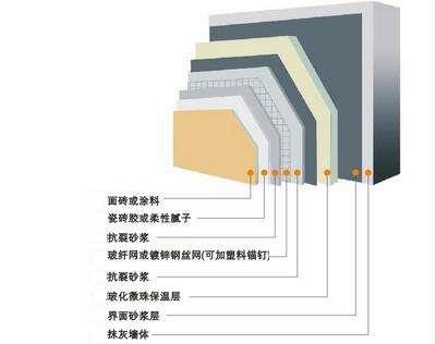 玻化微珠保溫系統(tǒng)